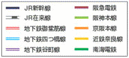 大阪周辺の鉄道会社凡例