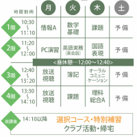 高校卒業資格取得までの学校時間割例